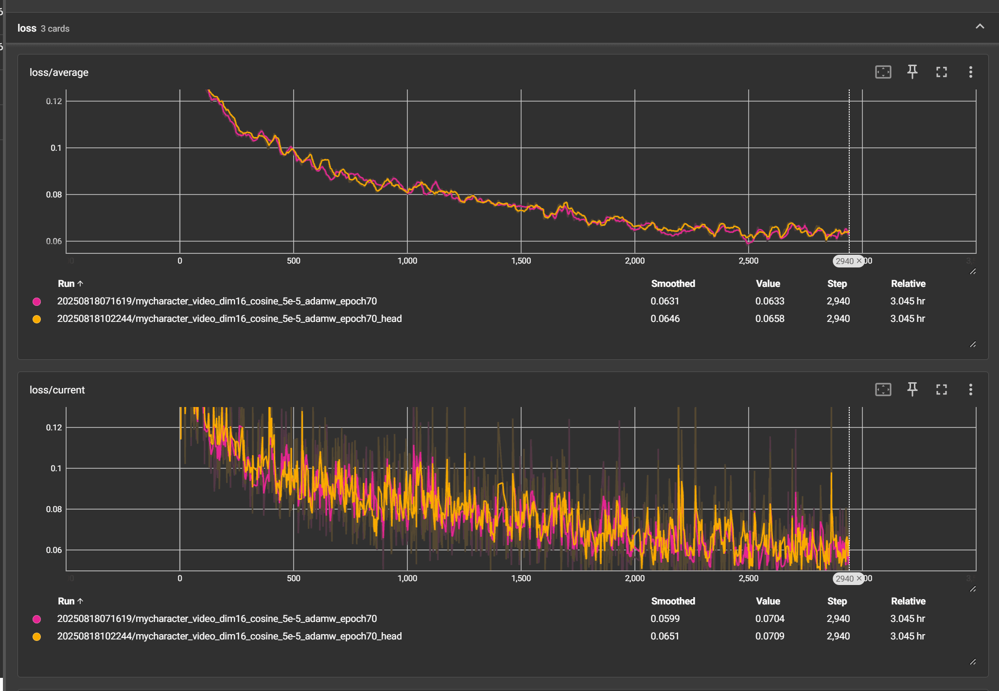 head与uniform对比