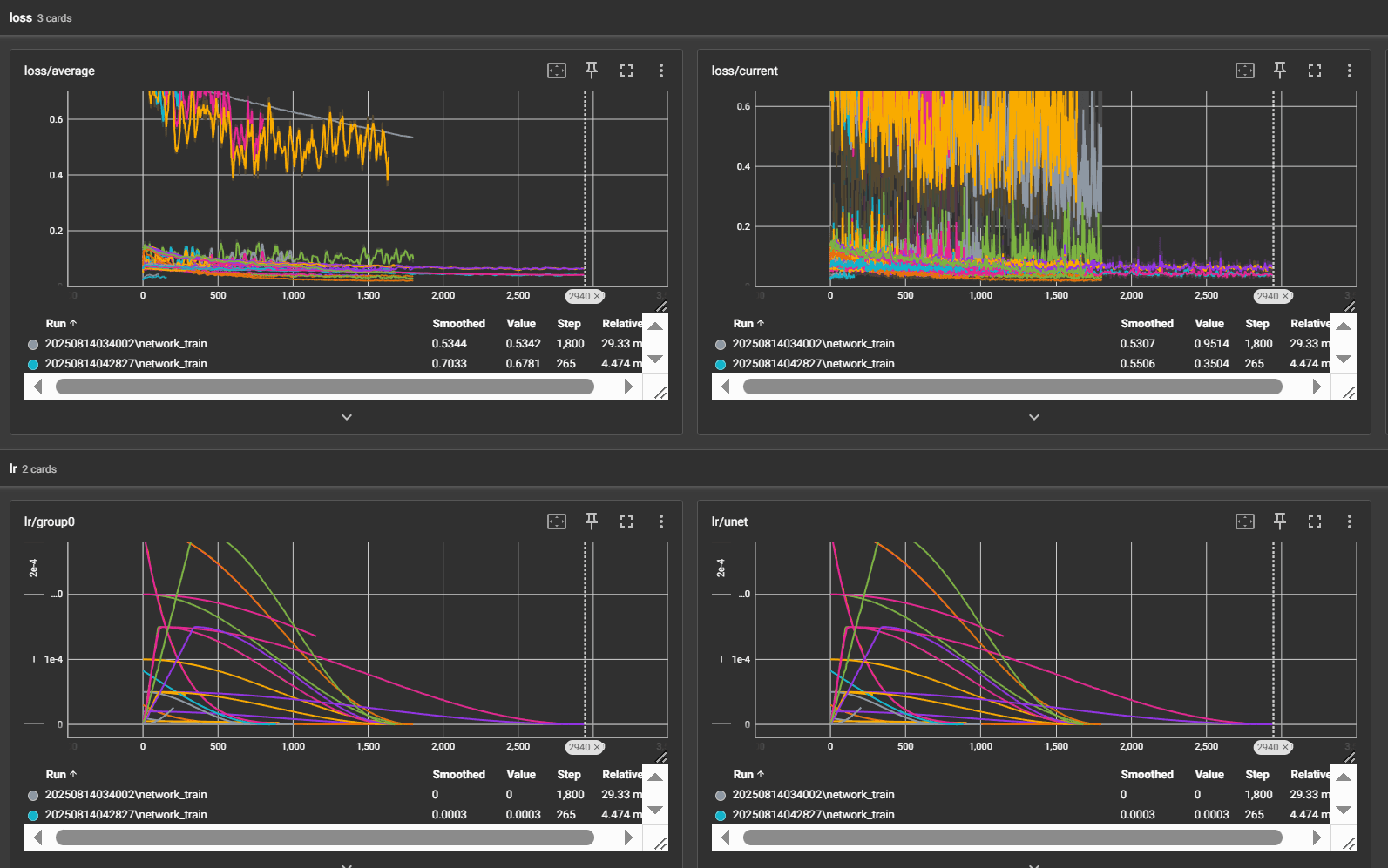 从失败到优化：一份为小数据集定制的wan2.2视频LoRA训练指南